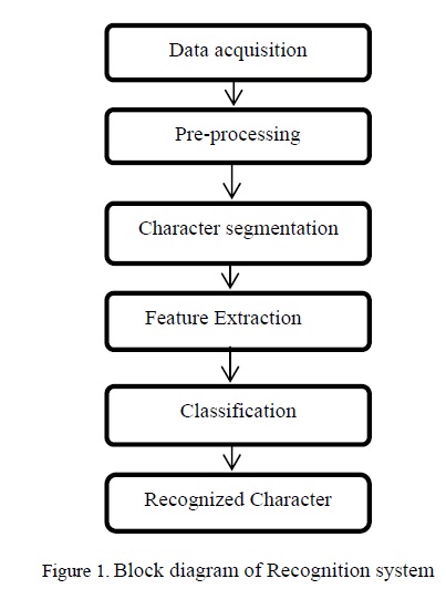 Android based projects for cse