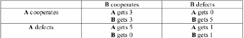 Prisoner&rsquo;s Dilemma