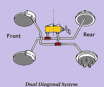 Dual Circuit Brake Diagram