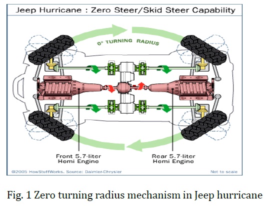 Zero Turn Vehicle | Mechanical Project Topics