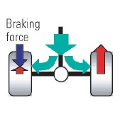 Active Brake Torque Vectoring In Differential Unit | Automobile Project ...