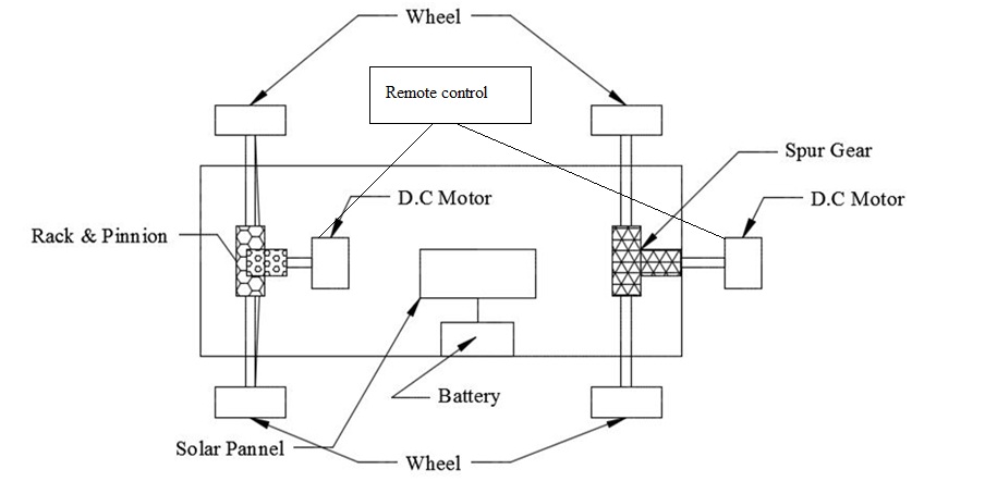 Hybrid Car Four-Wheel With Solar System | Automobile Project Topics