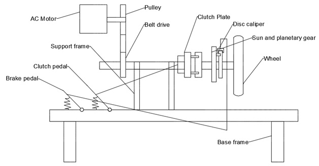 Kinetic Energy Storage In Brake Applied Condition For Four Wheelers 