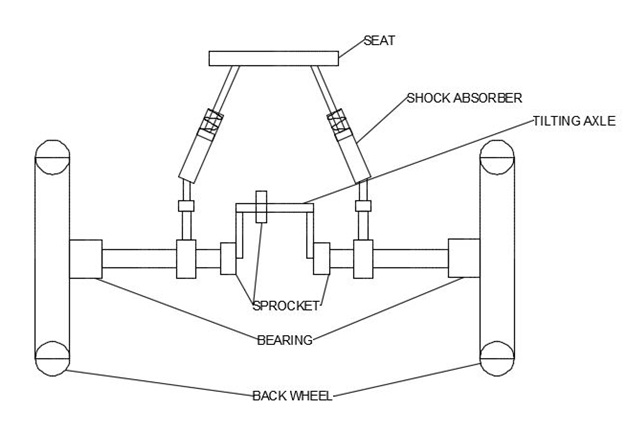 Reduction of Turning Radius for Using Easiest Tilting System for ...